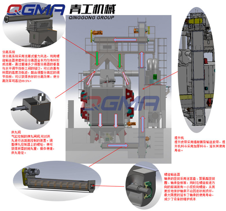 通過式拋丸機如何工作？ 